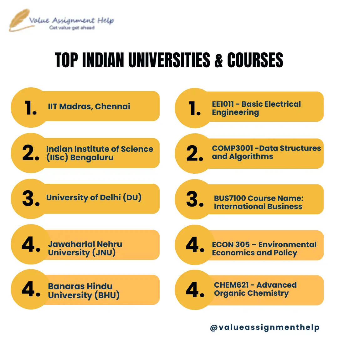 Top Indian Universities, Courses, and Their Emphasis on Assignments